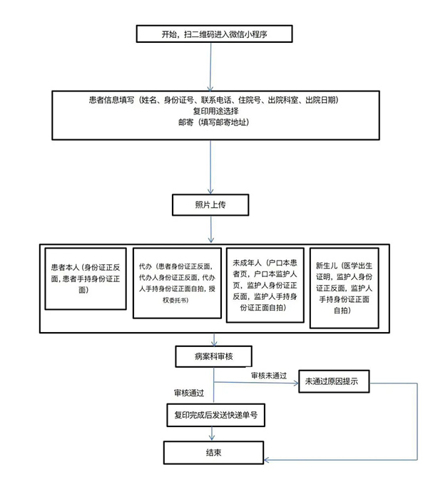 微信图片_20220628163220.jpg 微信图片_20220628163220.jpg